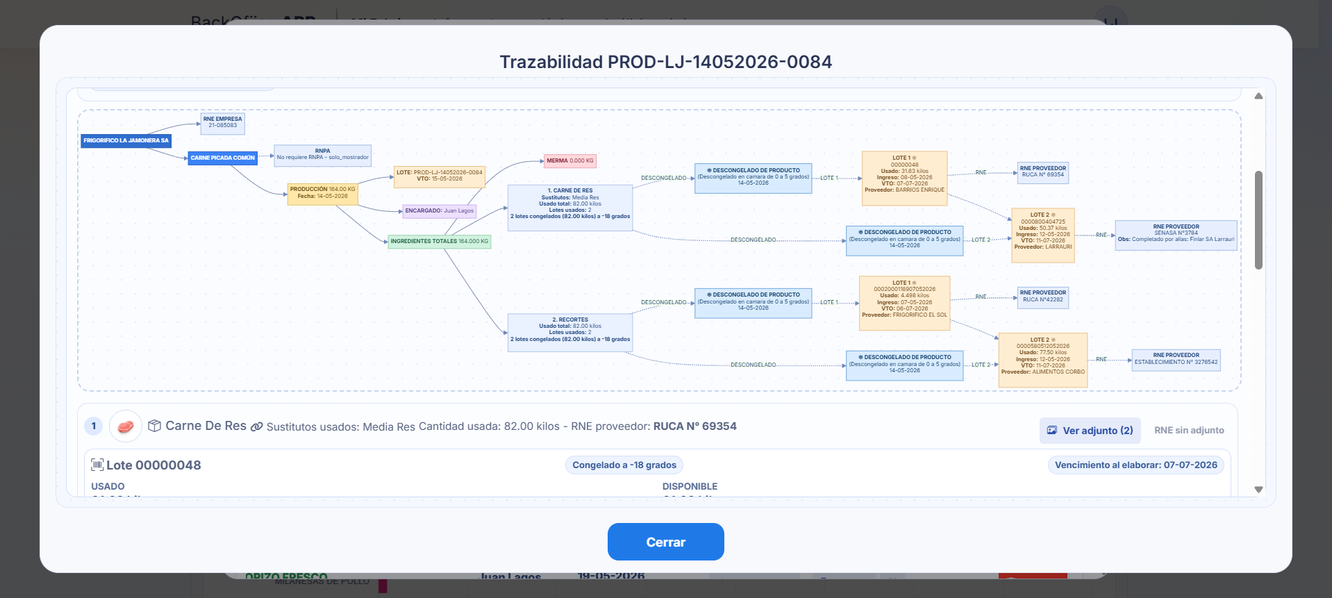 Mapa de trazabilidad lote a lote con producción, descongelados y proveedores BackOffice ABR
